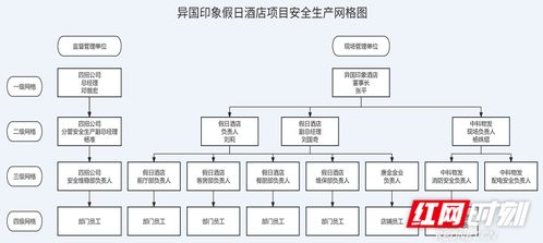 守护酒店宾客安宁 湘旅资产公司织密网格化餐饮管理安全网