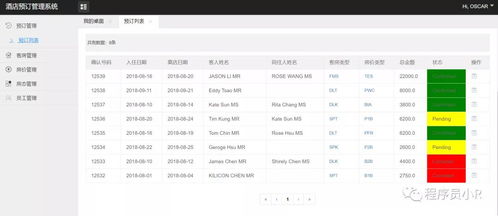 基于jsp酒店管理系统 分享