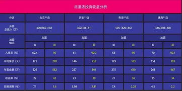 始于颜值，陷于品质，忠于品牌 论酒店餐饮管理的想象空间