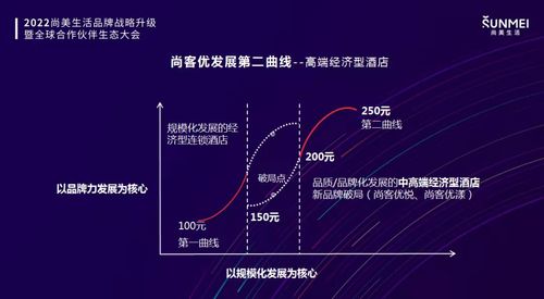 产品驱动，品牌升维 尚客优酒店管理曜市登场，持续深耕新经济型酒店赛道